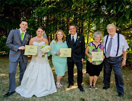 Wedding anniversaries Wedding anniversaries